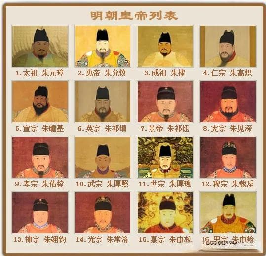 明朝十六帝：姓名、年号、庙号、谥号与在位时长全解析