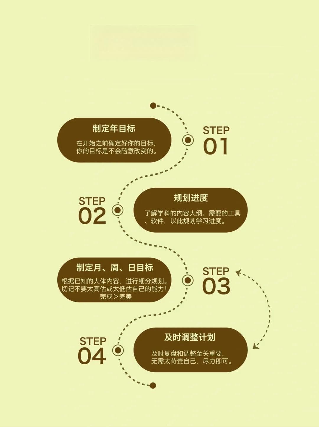 高效学习法：2个5小时法则