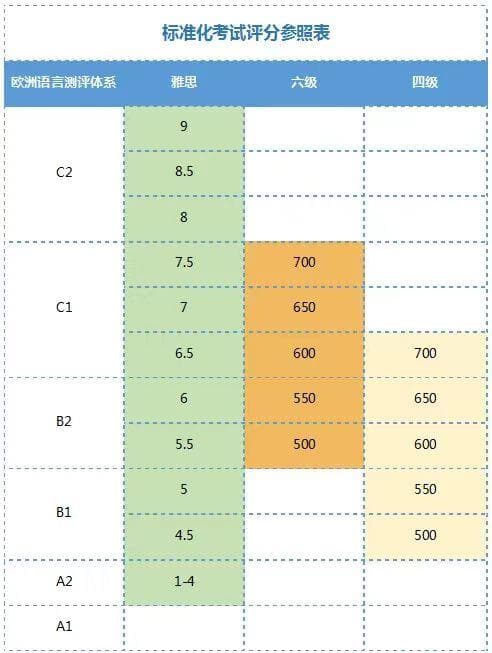 超详细的雅思备考攻略！附全科学习建议