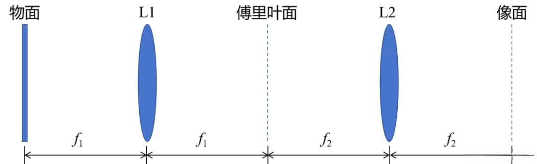 4F系统的原理与应用