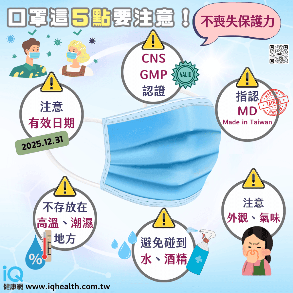过期口罩还能戴吗？认准2个标章确保防护力！千万避免1种环境，酒精、高温、水别碰