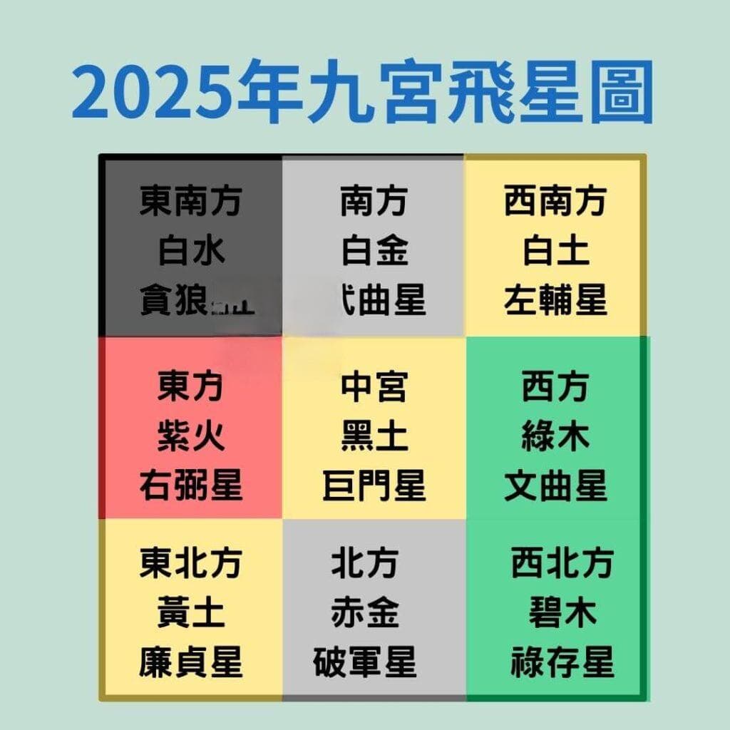 九宫飞星2025：超简单风水攻略，教你招财避凶，一看就会！