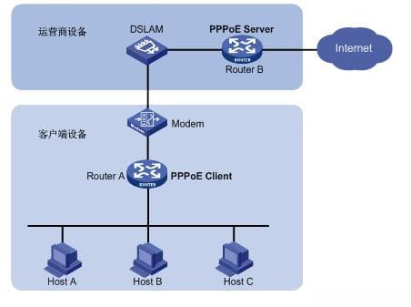 PPPoE技术详解：原理、优点与工作过程