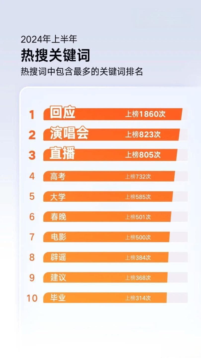 从微博热搜看当代社会热点变迁