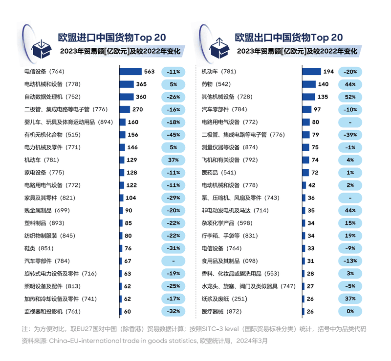 中欧贸易报告揭示新趋势：机动车贸易迅猛增长，企业面临不确定性挑战