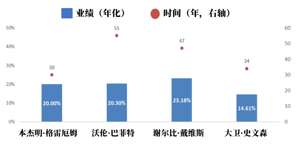 市场的快速变化中，如何克服人性弱点理性投资？