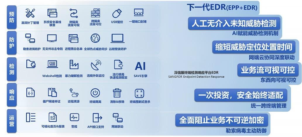 网络安全设备——EDR