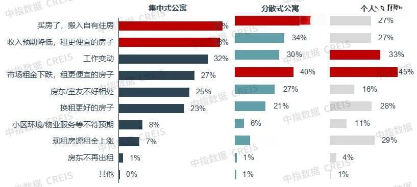 劲松地区房租上涨，折射北京青年租客困境与市场新变