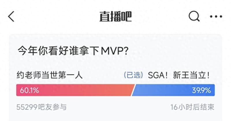 约基奇和亚历山大谁是MVP？5万球迷投票结果：差距不是一般的大