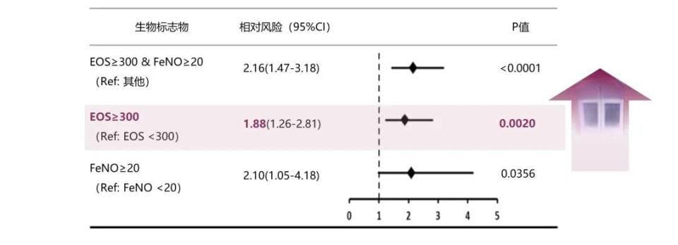 嗜酸性粒细胞——重度哮喘的“幕后黑手”