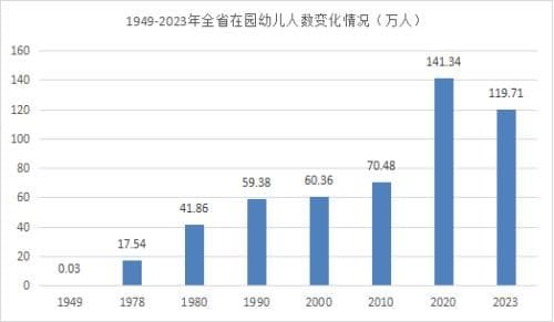 陕西教育事业全面发展 人才培养成就斐然