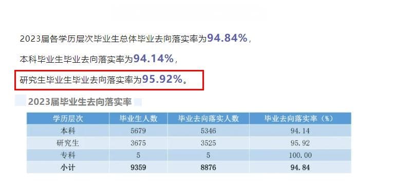 研究生就业率官方数据公开！多校汇总！