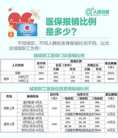 近视手术能报销吗？医保报销范围全解析