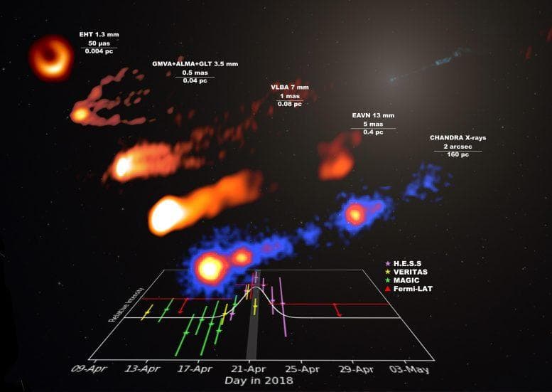 M87星系超大质量黑洞伽马射线耀斑被探测到