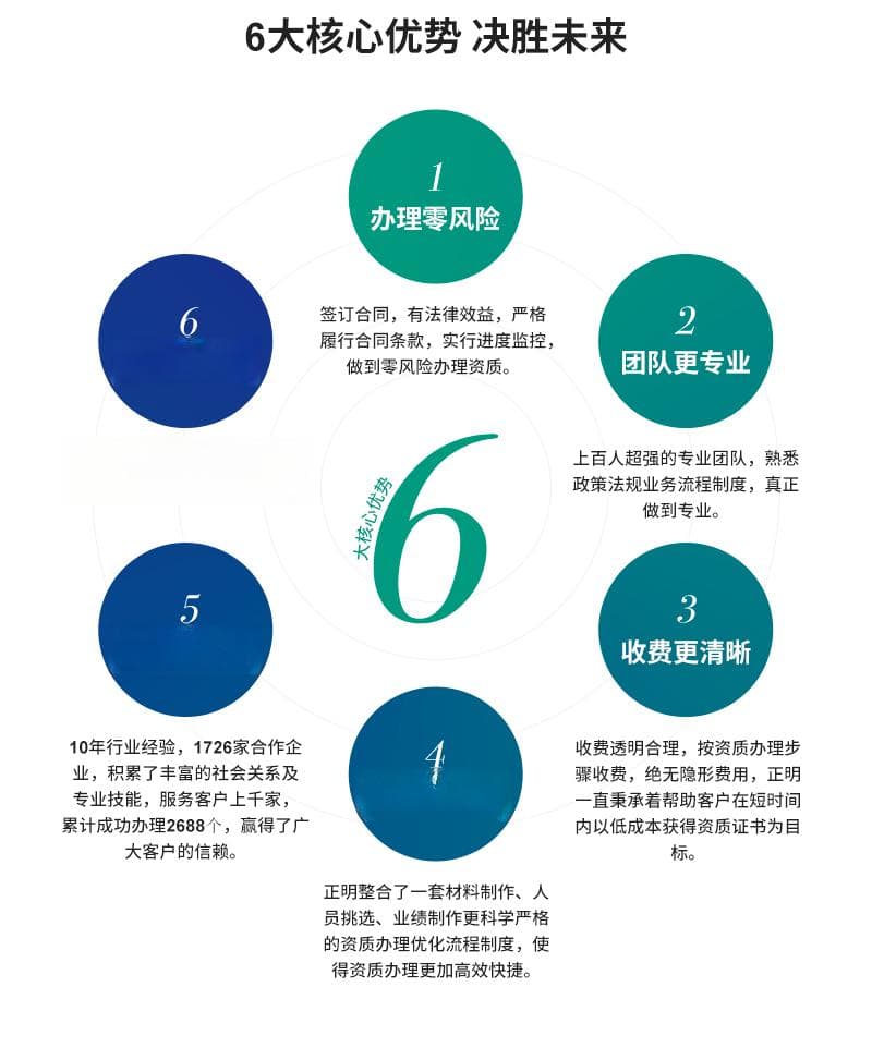 岩土工程设计甲级资质标准
