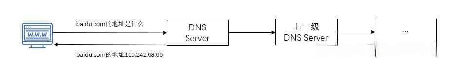 DNS基本知识以及OpenWrt路由器DNS配置详解