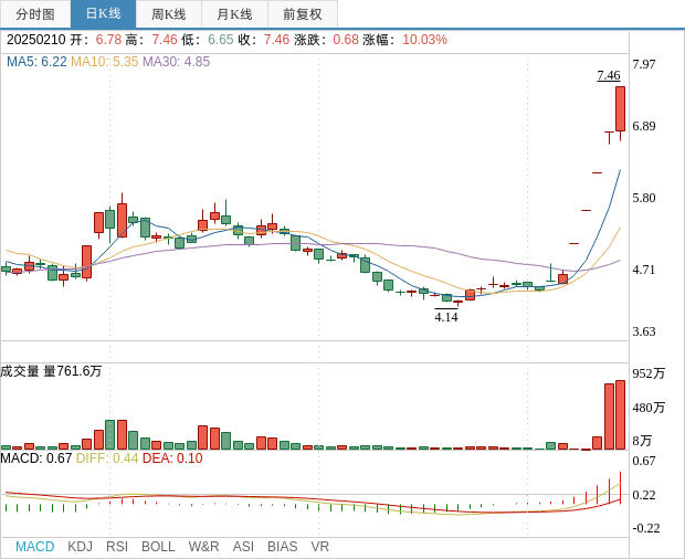 浙江东方5连板背后：深度求索概念澄清与投资风险提示