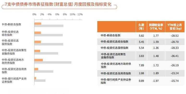 2024年12月中国债券市场回顾：整体财富指数回报上升，绿色债券市场规模稳定