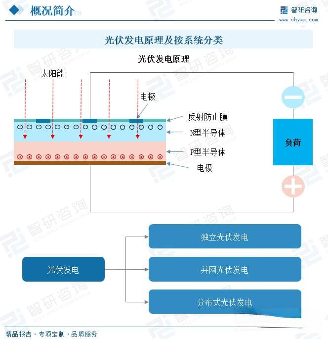 2025年中国光伏发电行业产业链图谱、装机容量、产值及未来前景分析