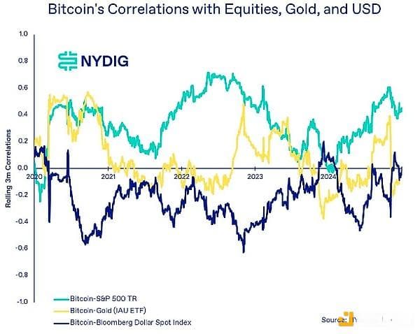 三大关键宏观经济指标告诉你何时买入与卖出BTC