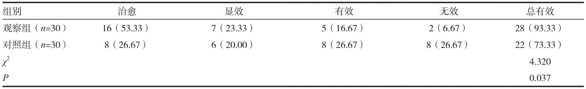 美宝湿润烧伤膏治疗外科难愈性伤口的临床疗效观察