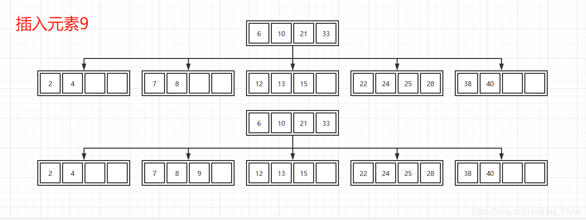 【B树操作实例】实例讲解插入、删除元素的过程
