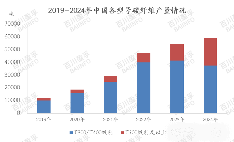 解析2024年中国碳纤维行业的发展现状