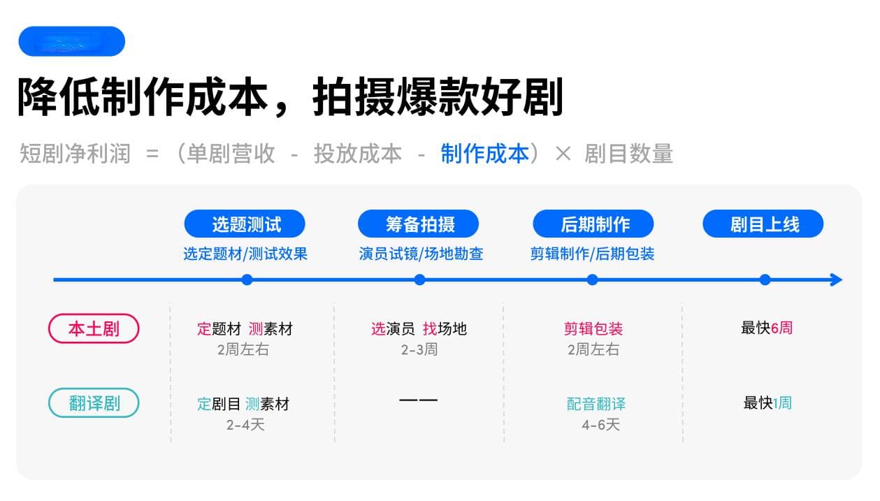 3-5分钟撬动全球市场：中国短剧的TikTok出海之道