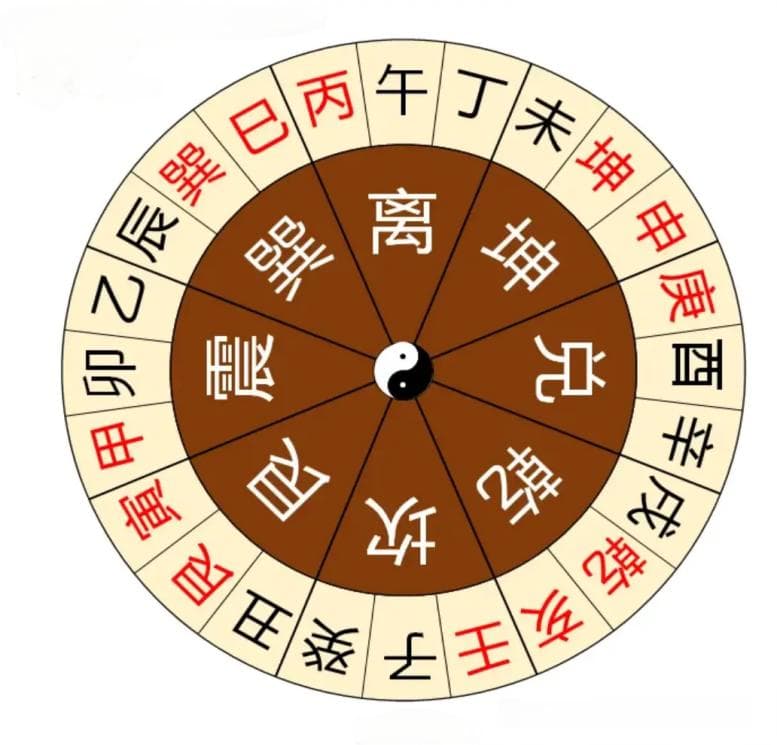 八宅派风水：中国传统风水学的智慧结晶