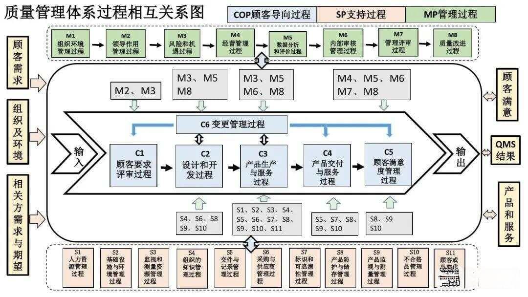 质量管理（QM）、质量保证（QA）与质量控制（QC）的区别与联系