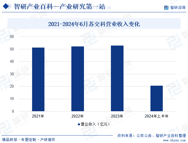 工程管理行业市场简析：现状、商业模式及未来趋势