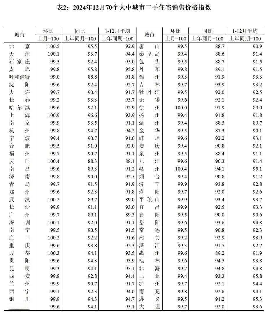 房价逐步回稳，市场预期持续改善