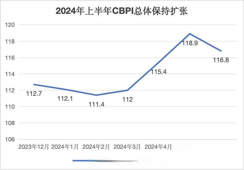 上半年大宗商品市场保持扩张：有色金属走势强劲，原油价格震荡攀升