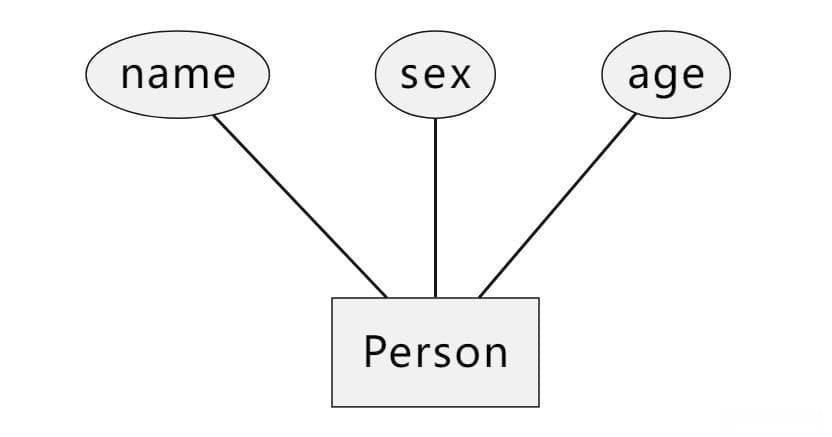 PlantUML中的实体关系图