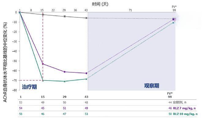 免疫新突破：FcRn抑制剂为重症肌无力患者带来希望之光
