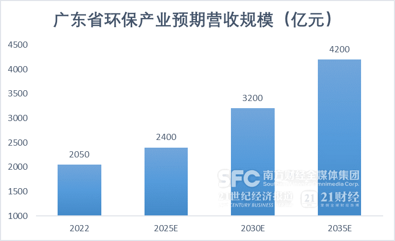 绿美广东生态图谱：7%的能源消费撑起10.8%的经济总量