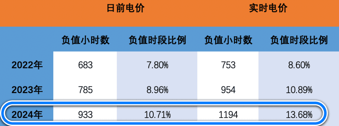 运行超1000日 山东电力现货市场看点