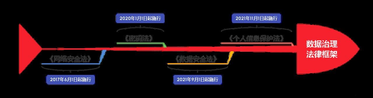 信息安全与密码技术概述
