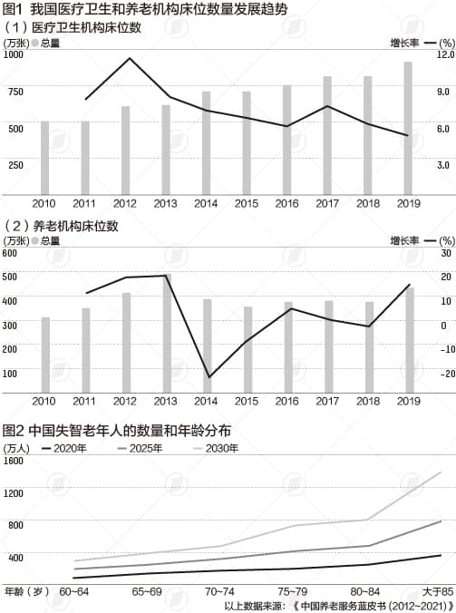 2030年失能人口将达1亿，中国养老体系面临严峻挑战