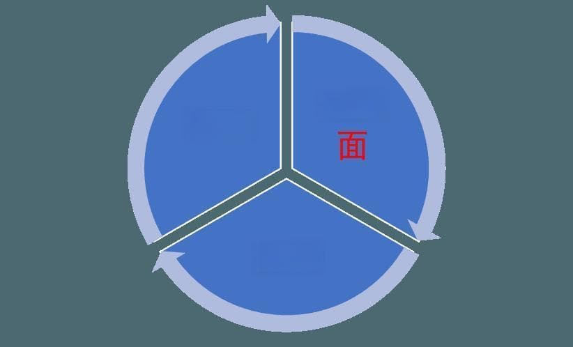 如何像高手一样汇报工作？
