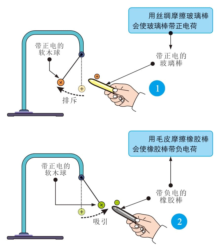 电工技术自学宝典：电与磁的基础知识