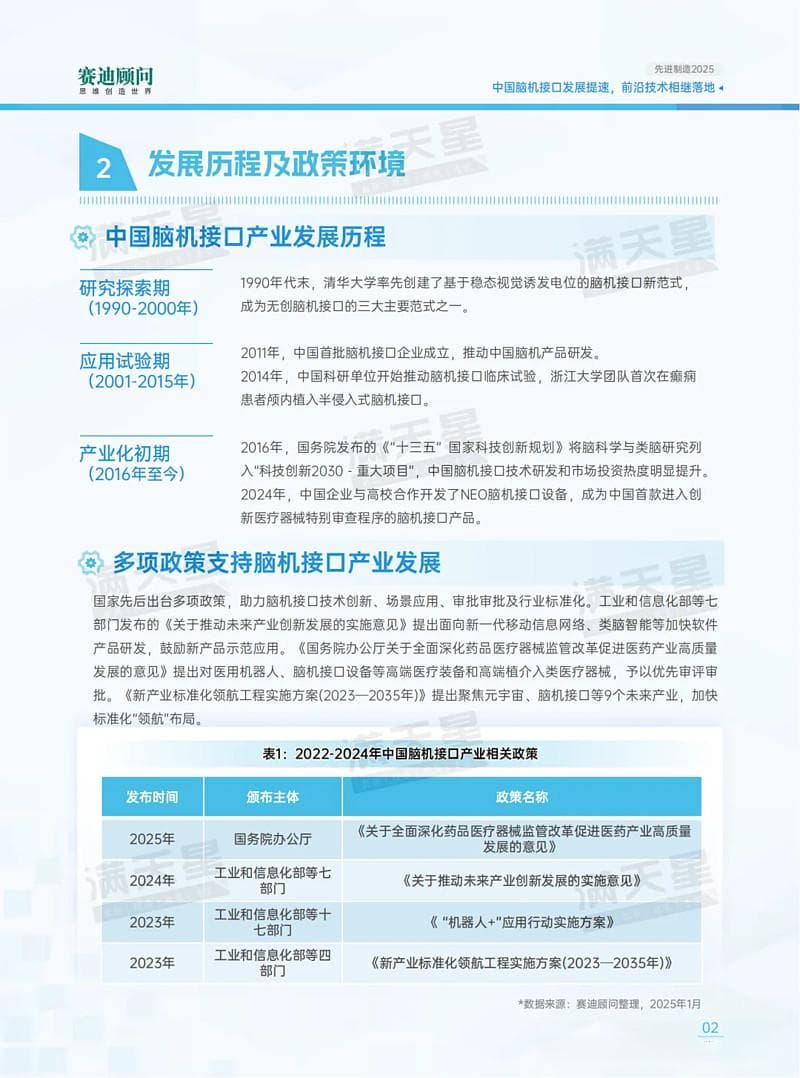 中国脑机接口产业发展现状及趋势