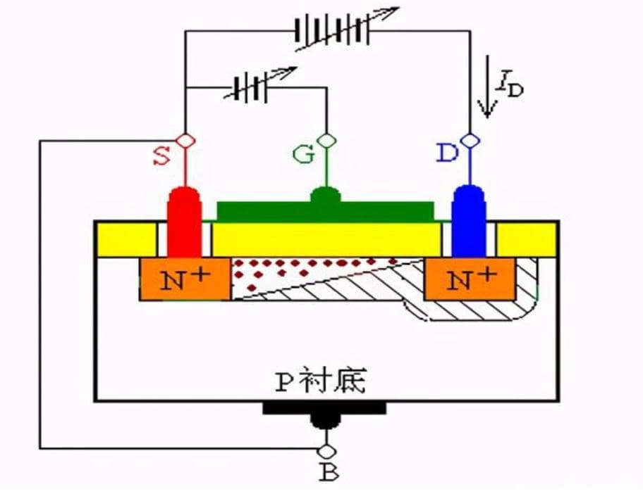 模拟电子之电子管