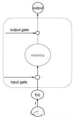 LSTM 循环神经网络原理深度解读与网络结构精细剖析