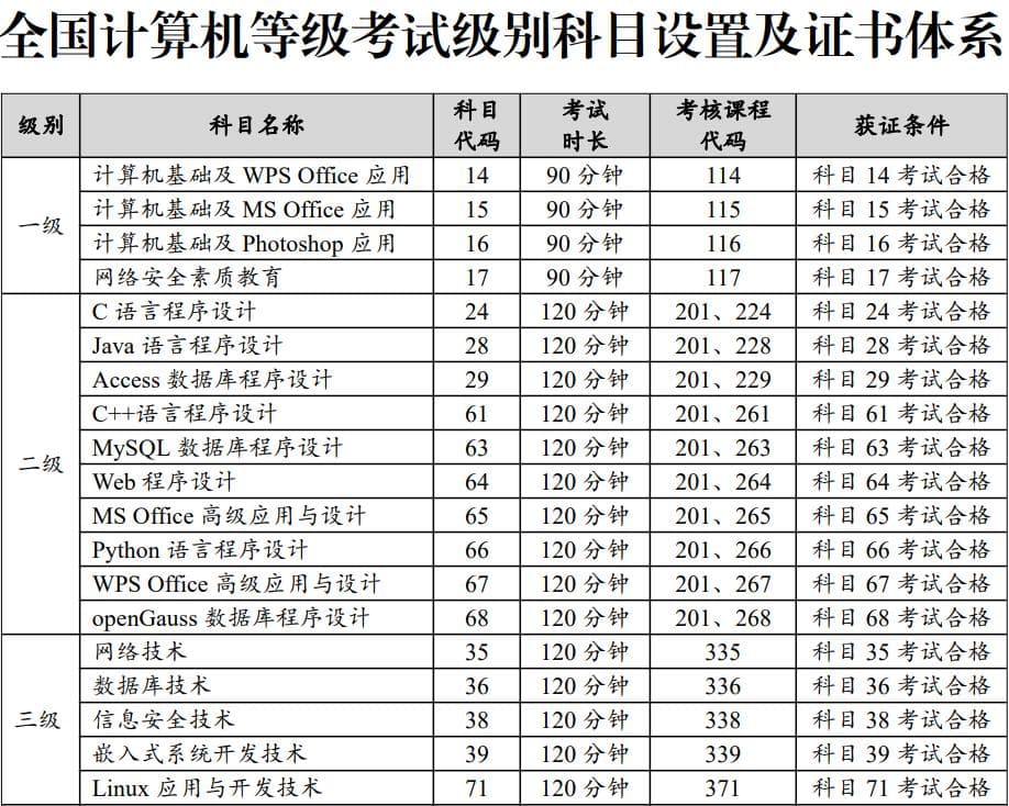 2024计算机考试合格标准