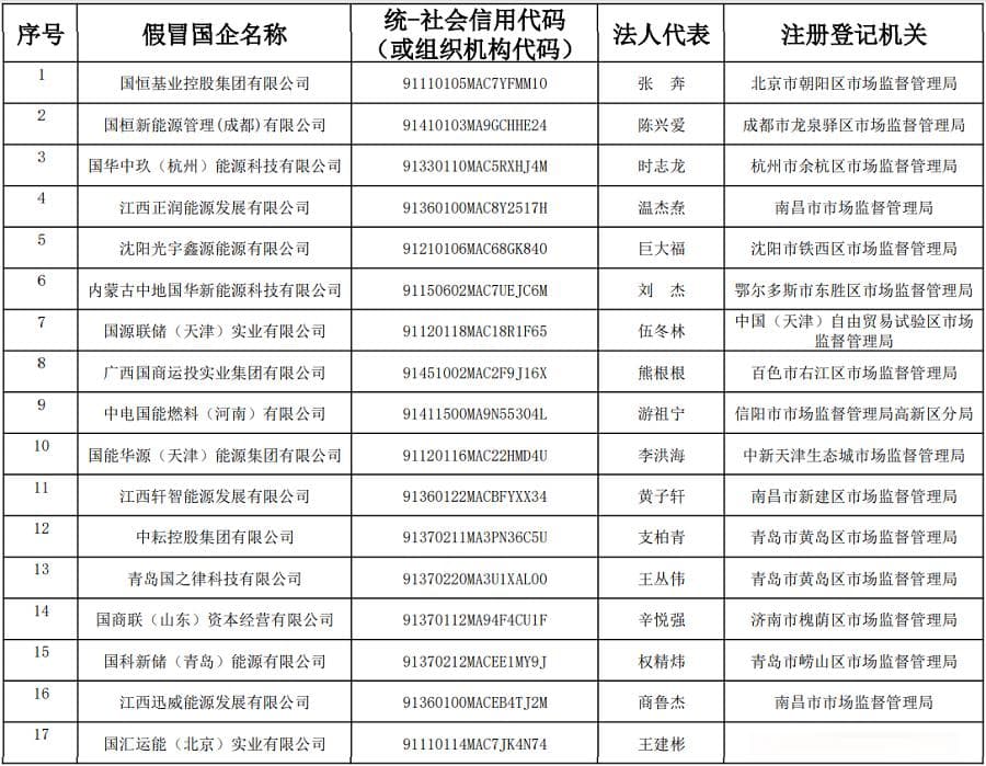 国家能源集团下属企业有哪些？94家子公司名单全解析
