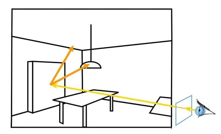 光线追踪 Ray Tracing