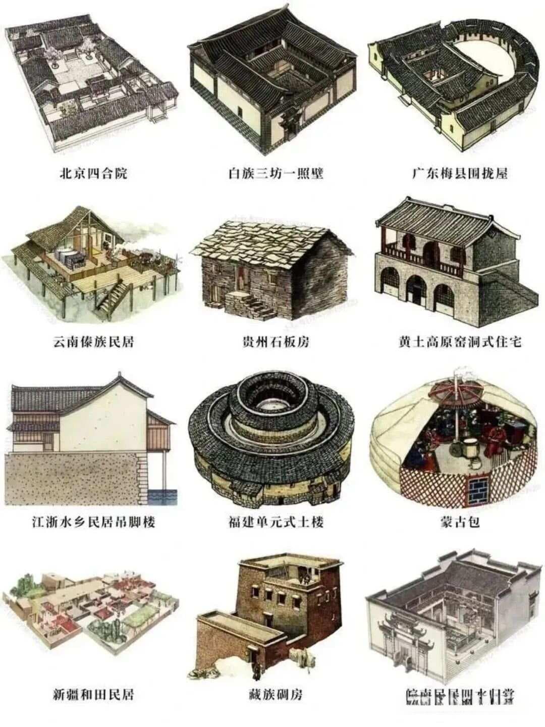 各地特色民居建筑之特征