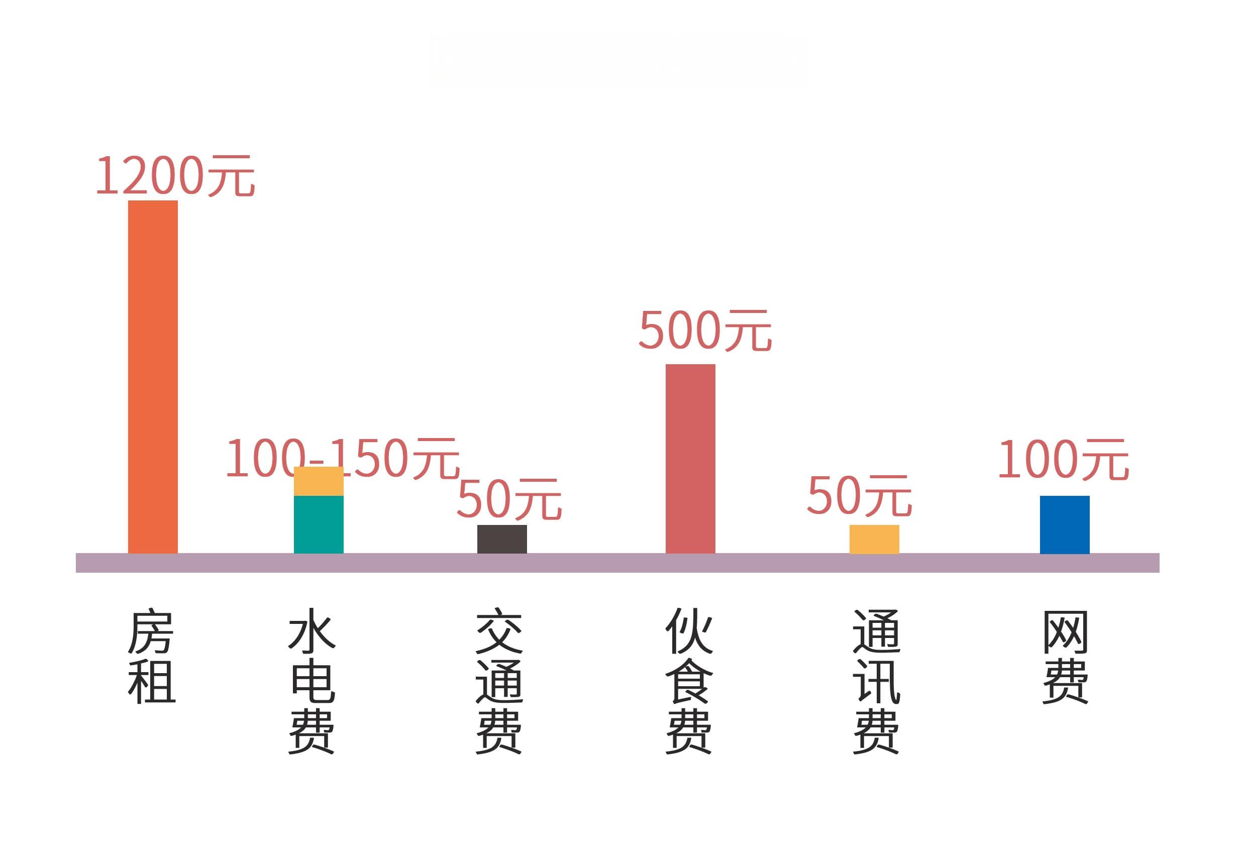 【深度解析】税前工资7000元，税后到手多少？一文详解工资扣税计算！