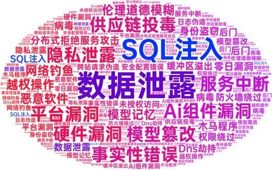 DeepSeek数据泄露事件引发关注：大模型原生安全如何构建？